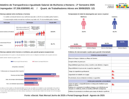 Relatório de Transparência e Igualdade Salarial