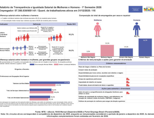 Relatório de Transparência e Igualdade Salarial de Mulheres e Homens – 1º Semestre 2026