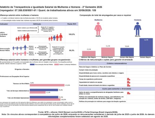 Relatório de Transparência e Igualdade Salarial de Mulheres e Homens – 2º Semestre 2026